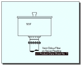 Vent Odour Filter on Sewer Pipeline