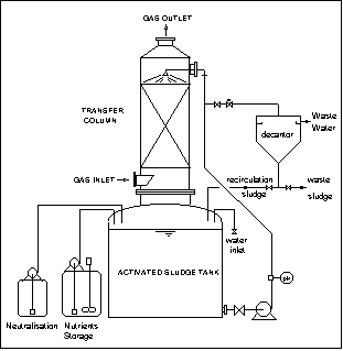 decantation process